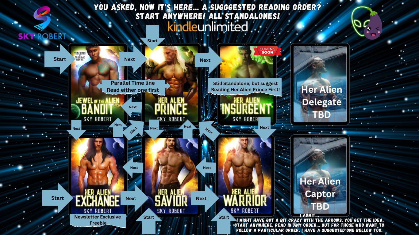 Book Reading Order